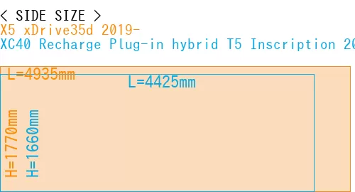 #X5 xDrive35d 2019- + XC40 Recharge Plug-in hybrid T5 Inscription 2018-